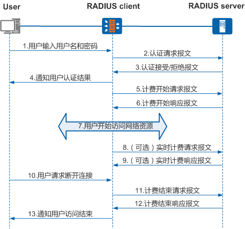 radius-auth.png